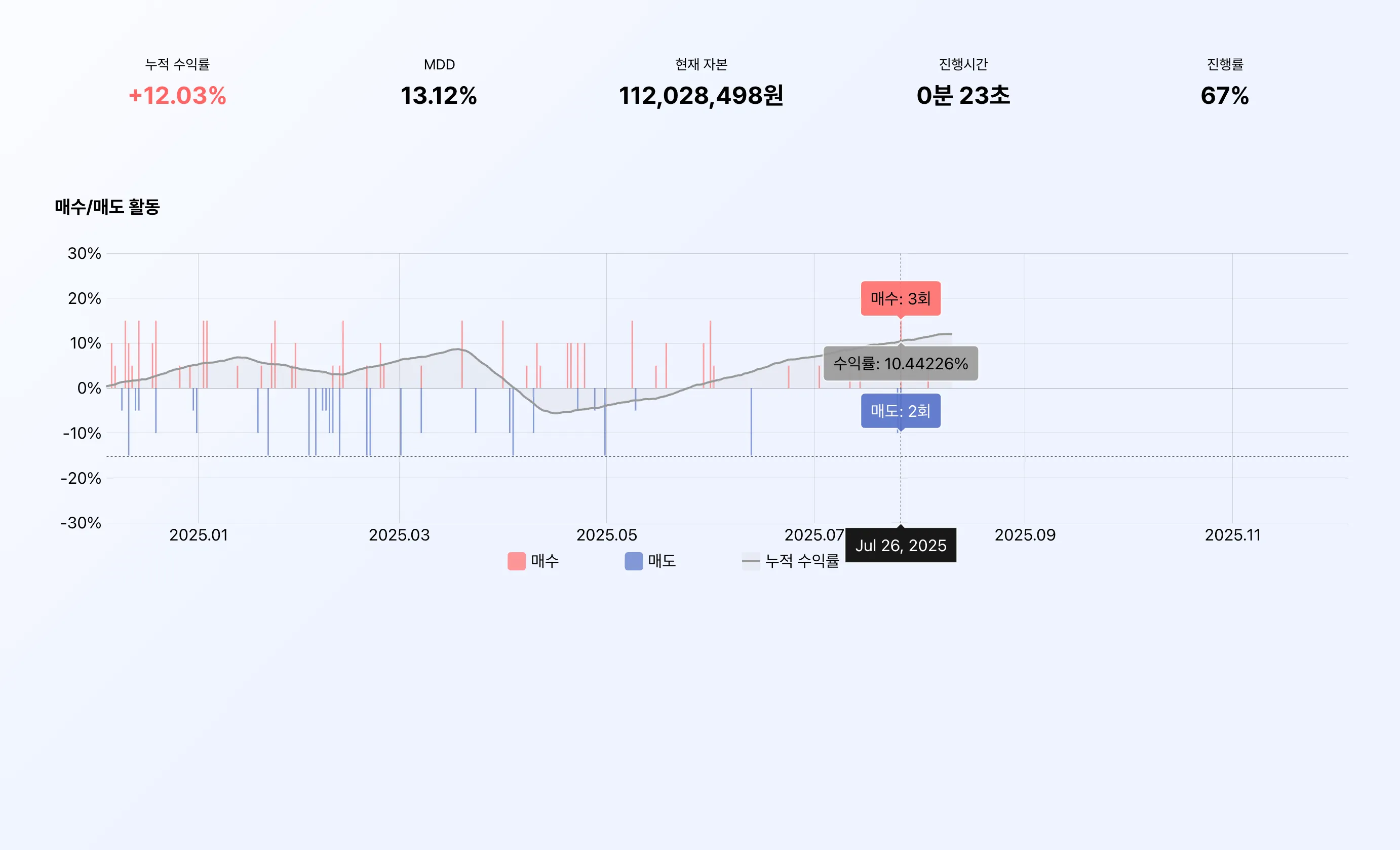 chart-rendering